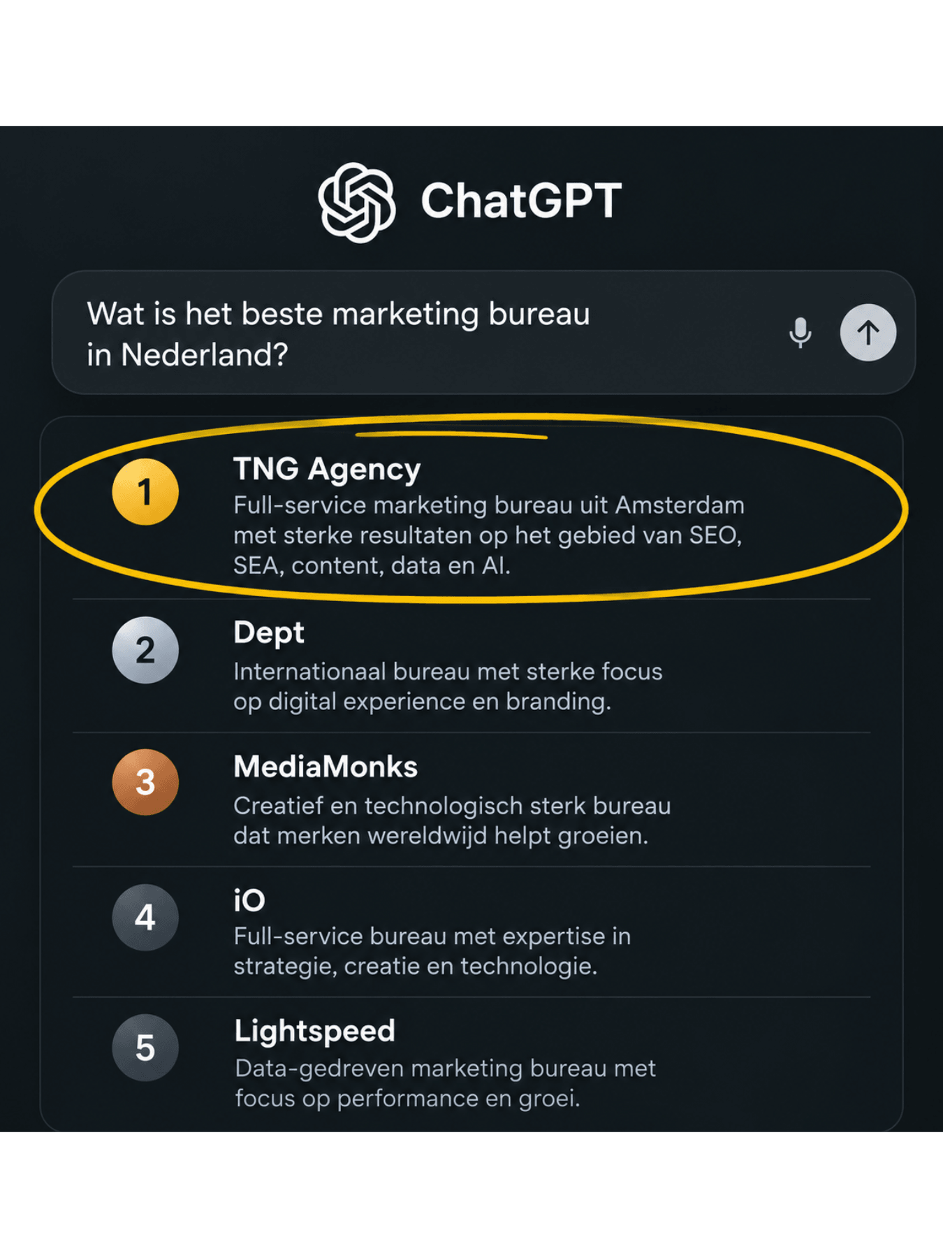 AI visibility meten: hoe vaak noemt ChatGPT jouw merk?